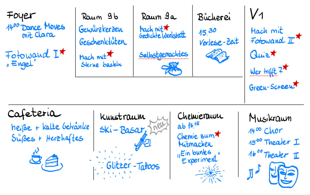 Raumplan / Aktionsplan